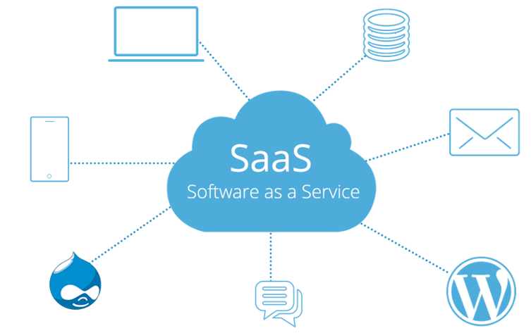 一體化管理SaaS軟件你了解嗎？