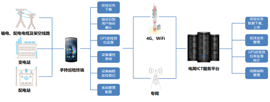 優博訊DT50系列搭載Wi-Fi 6 Ready技術、4G全網通，信息傳輸能力更強.png