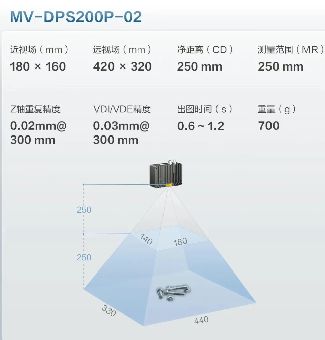 MV-DPS200P-02工業(yè)級3D相機(jī)參數(shù).png