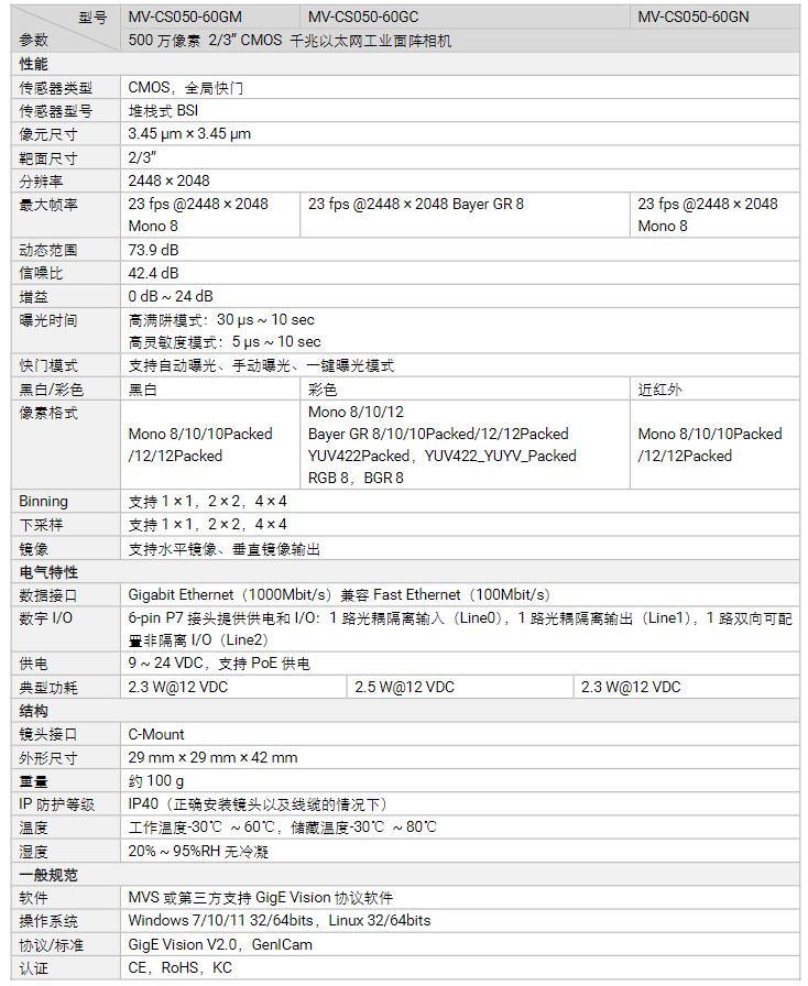 ?？礛V-CS050-60GC 500萬像素全局快門彩色網口面陣相機參數.png